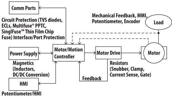 Components in motor systems